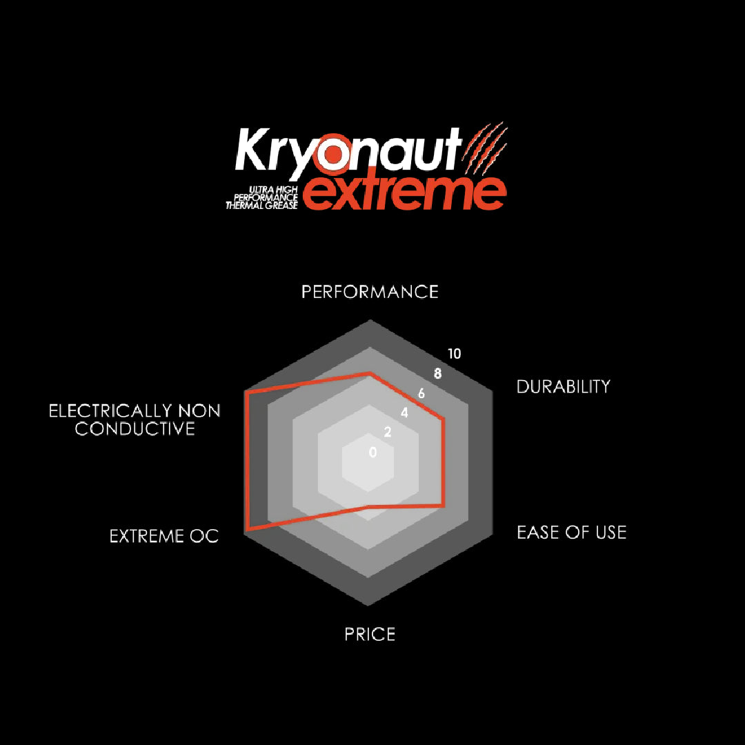 Thermal Grizzly Kryonaut Extreme  Ultra High Performance Thermal Paste 2g/ 9ml
