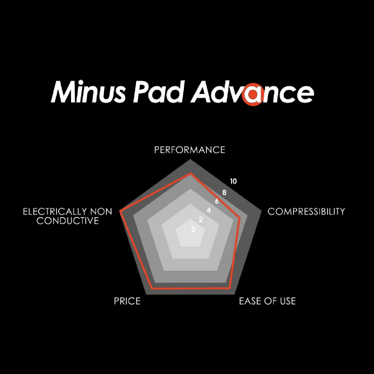 Thermal Grizzly Minus Pad Advance High Performance Thermal Pad