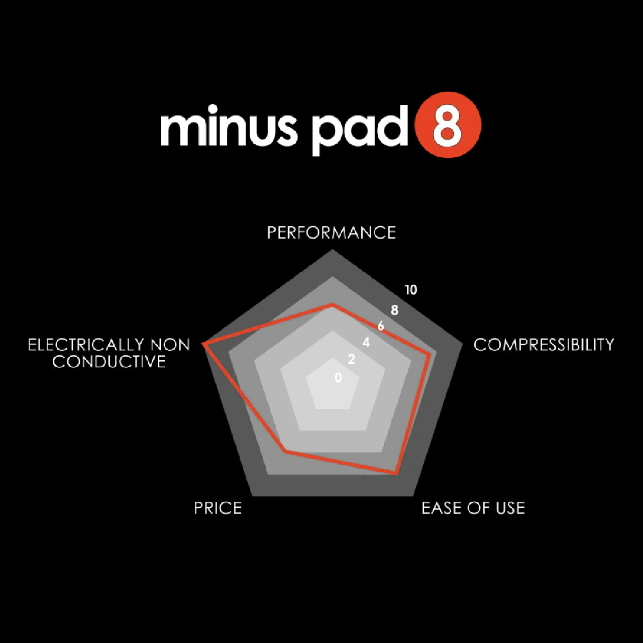 Thermal Grizzly Minus Pad 8 High Performance Thermal Pad
