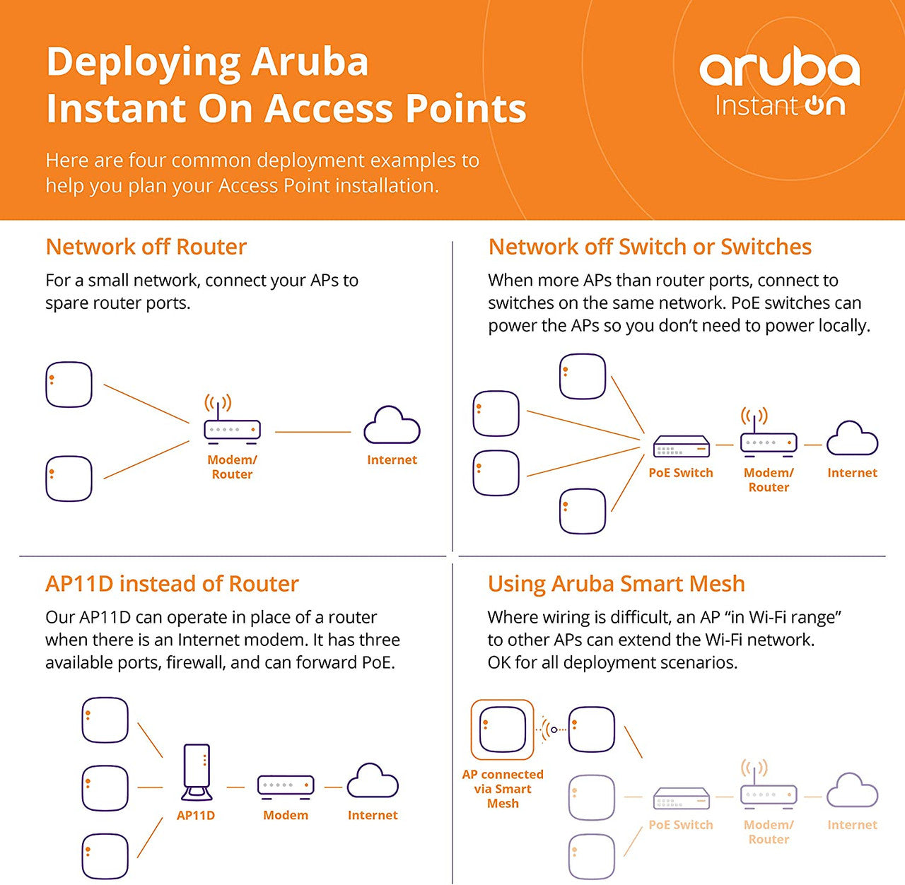 HPE Networking Instant On AP15 4x4 WiFi Access Point | US Model | Power Source not Included | R2X05A