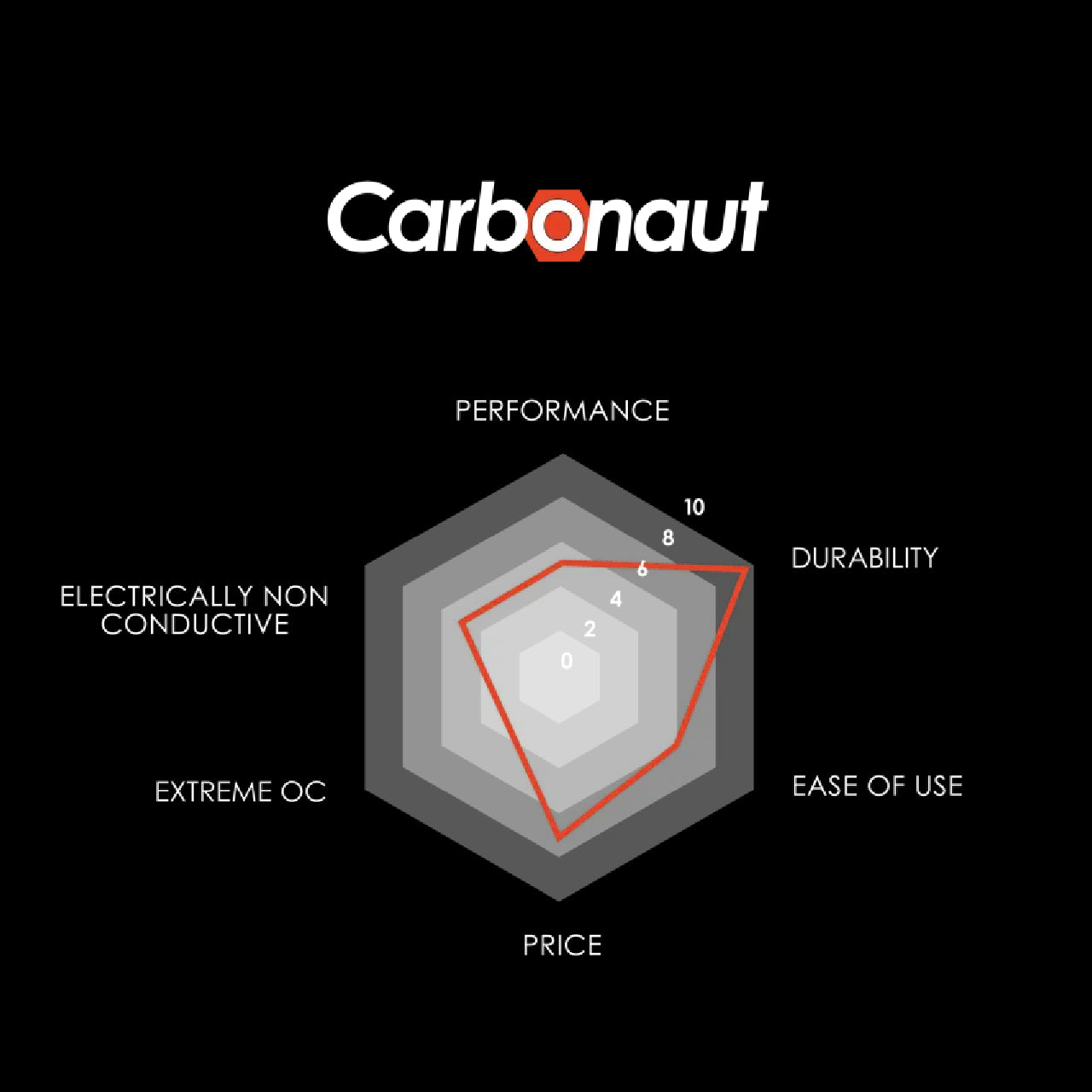 Thermal Grizzly Carbonaut Carbon Thermal Pad