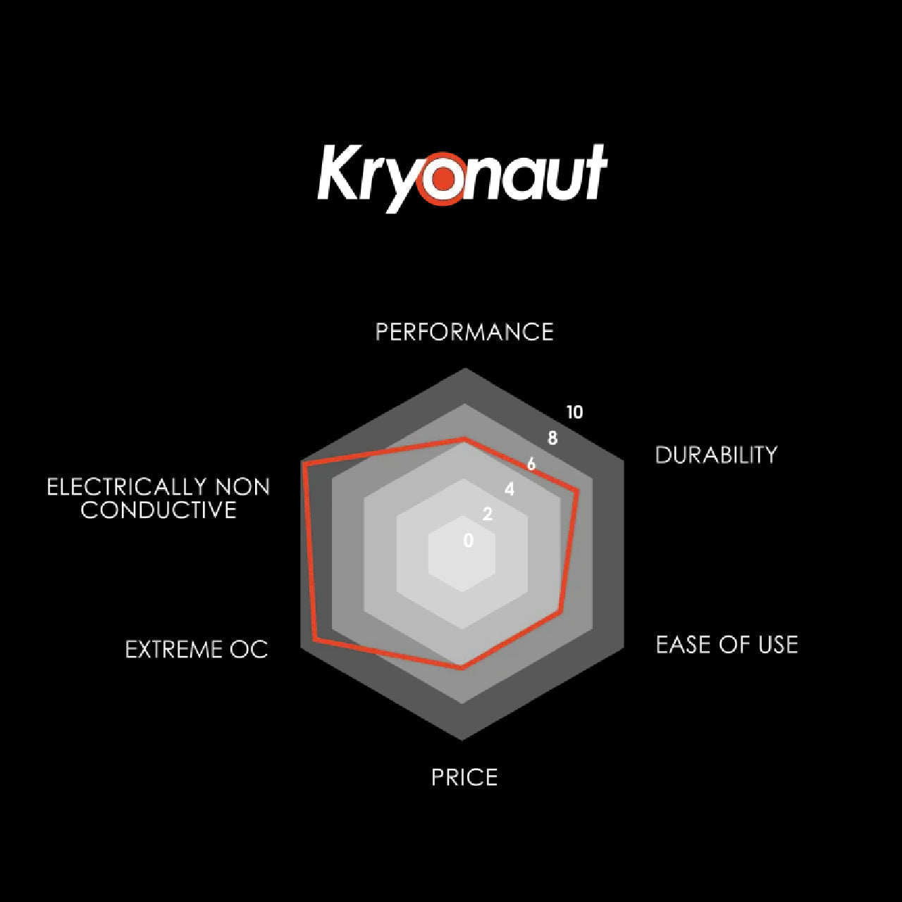 Thermal Grizzly Kryonaut High Performance Thermal Paste 1g/ 1.5ml/ 3ml/ 10ml