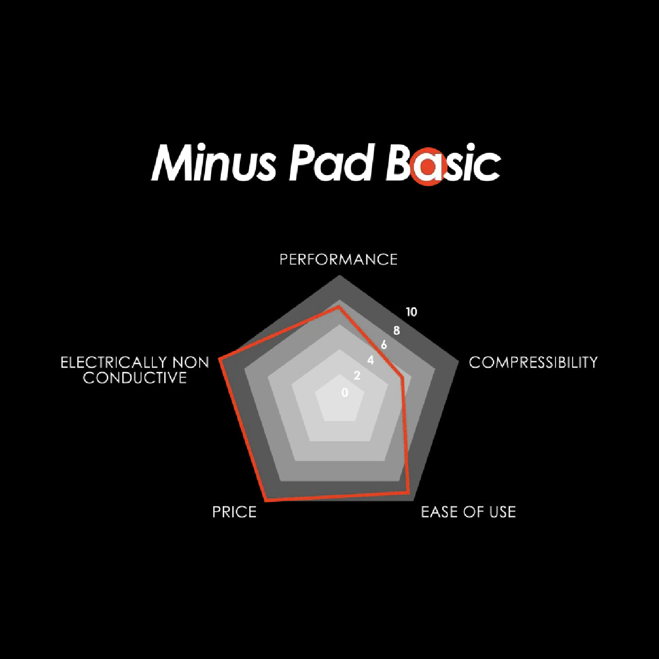 Thermal Grizzly Minus Pad Basic Standard Phase Change Thermal Pad for CPUs & GPUs