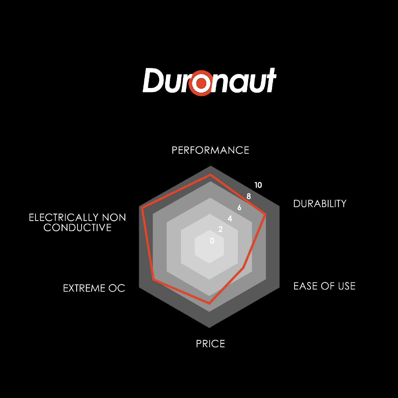 Thermal Grizzly Duronaut Ultra High Performance Liquid Metal Thermal Compound 2g/ 6g